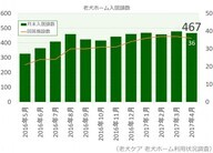 リブモ株式会社のプレスリリース画像1