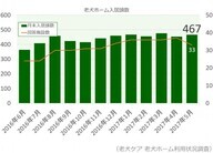 リブモ株式会社のプレスリリース画像1
