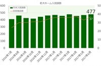 リブモ株式会社のプレスリリース画像1