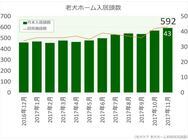 リブモ株式会社のプレスリリース画像1