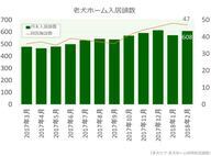 リブモ株式会社のプレスリリース画像1