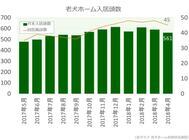 リブモ株式会社のプレスリリース画像1