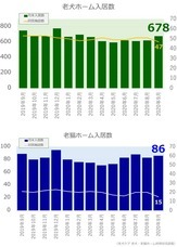 リブモ株式会社のプレスリリース画像1