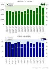 リブモ株式会社のプレスリリース画像1