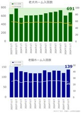 リブモ株式会社のプレスリリース画像1
