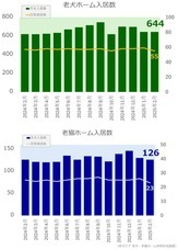 リブモ株式会社のプレスリリース画像1