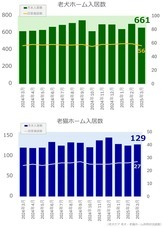 リブモ株式会社のプレスリリース画像1