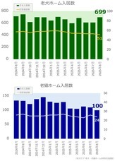 リブモ株式会社のプレスリリース画像1