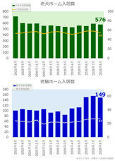 リブモ株式会社のプレスリリース画像1
