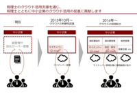 アカウンティング・サース・ジャパン株式会社のプレスリリース画像4