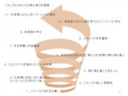 株式会社ハリスの湯のプレスリリース画像6