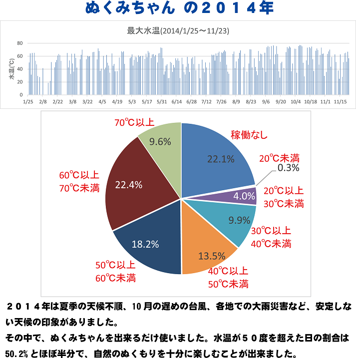 ぬくみねっとのプレスリリース画像7