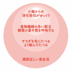 一般社団法人スローカロリー研究会のプレスリリース