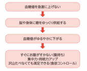 一般社団法人スローカロリー研究会のプレスリリース画像2