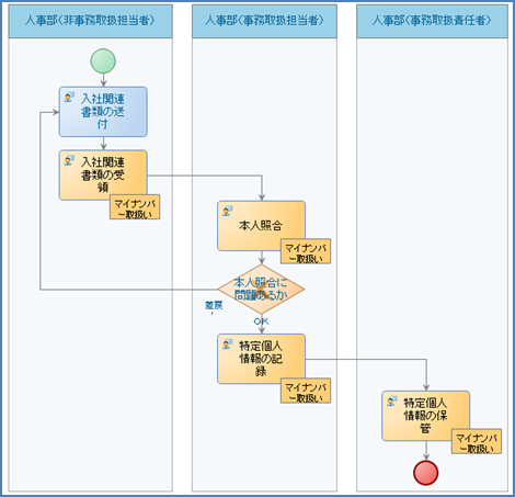 インタセクト・コミュニケーションズ株式会社　新規事業本部のプレスリリース画像3