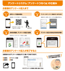 株式会社fonfunのプレスリリース画像2