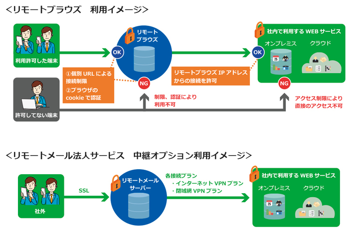 株式会社fonfunのプレスリリース画像1