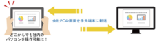 株式会社fonfunのプレスリリース画像1