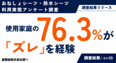 森製紐株式会社のプレスリリース