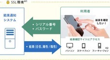 株式会社 World Wide Systemのプレスリリース