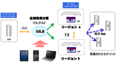 株式会社ムービットのプレスリリース3
