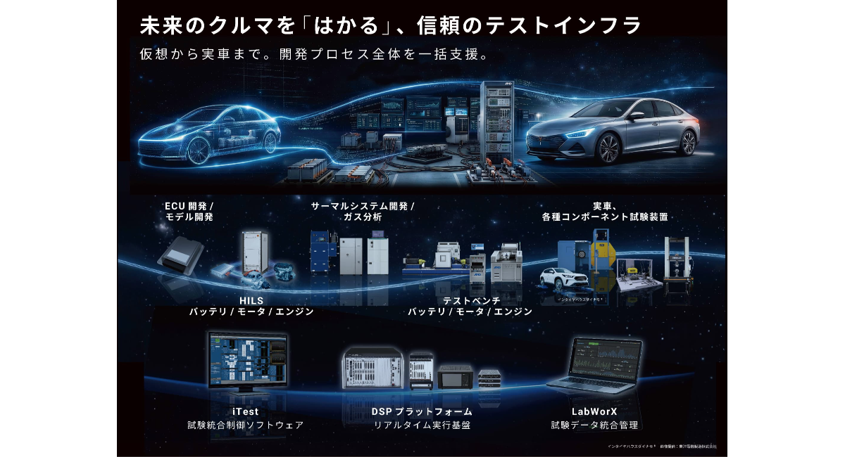 【展示会出展情報】Ａ＆Ｄは国内最大級の自動車技術展「人とくるまのテクノロジー展 2026 NAGOYA」に出展いたします。