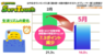 株式会社Digikaのプレスリリース12