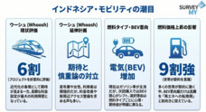 合同会社サーベイマイのプレスリリース