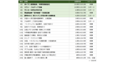 株式会社エム・データのプレスリリース