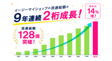 株式会社システムリサーチのプレスリリース