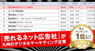 株式会社売れるネット広告社のプレスリリース9