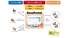 株式会社サイバーテックのプレスリリース