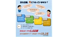 株式会社　全国商店街支援センターのプレスリリース