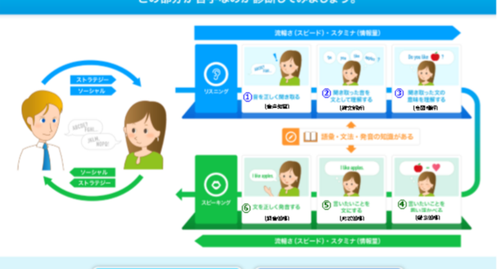 スクールのタブレットを使って 英会話力を気軽に診断 Aeon Dr English 年1月より全国のスクールに導入開始 株式会社イーオンのプレスリリース スクールのタブレットを使って 英会話力を気軽に診断 Aeon Dr English 年1月より全国のスクールに導入開始 株式会社イーオンのプレスリリース