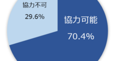 エムスリーキャリア株式会社のプレスリリース