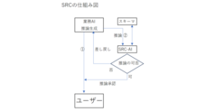 メンタルナビのプレスリリース