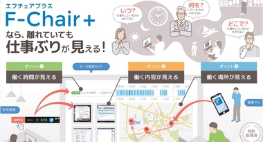 テレワーク時代の不安を解消!オンラインタイムカード『F-Chair+』に位置情報も“見える化”できるスマホアプリ登場