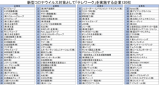 株式会社テレワークマネジメントのプレスリリース4