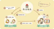 千株式会社のプレスリリース4