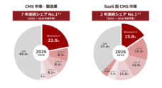 株式会社コネクティのプレスリリース