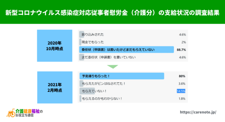 新型 コロナ 感染 症 対応 従事 者 慰労 金 金 新型 対応 慰労 従事 症 コロナ 者 感染