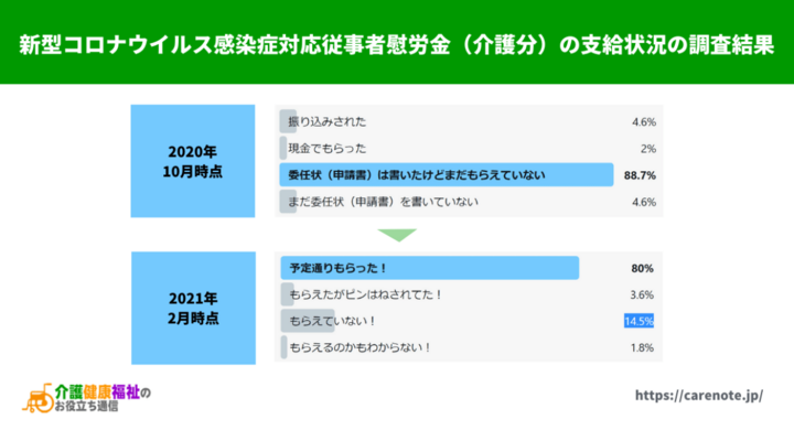 金 新型 対応 慰労 従事 症 コロナ 者 感染