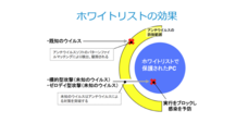 株式会社アイユートのプレスリリース8