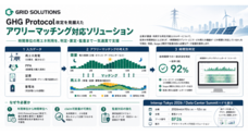 株式会社Grid Solutionsのプレスリリース