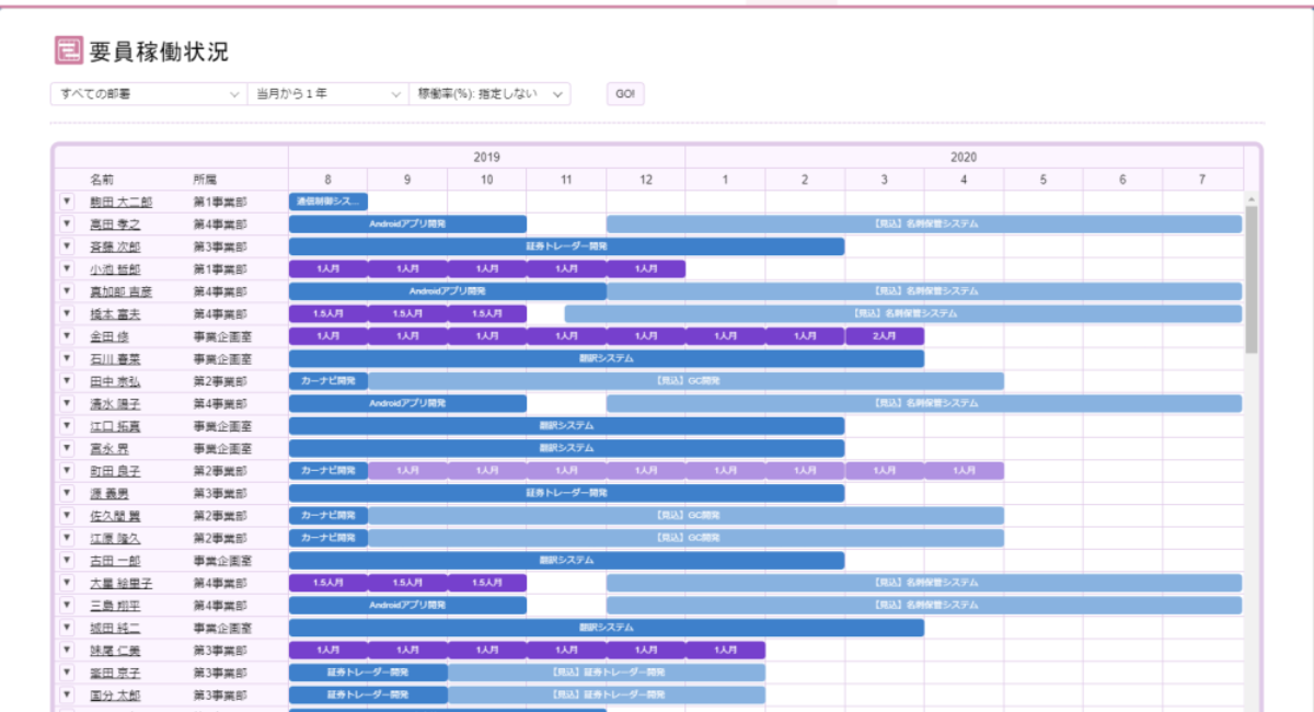 Ses営業特化型sfaクラウド要員管理アプリ ようかん が It導入補助金 の対象ツールに認定 株式会社エス ジーのプレスリリース