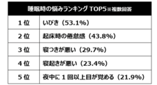 小林製薬株式会社のプレスリリース