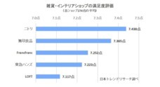 株式会社NEXERのプレスリリース11