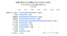 株式会社NEXERのプレスリリース10