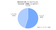 株式会社NEXERのプレスリリース3