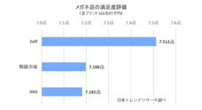 株式会社NEXERのプレスリリース2